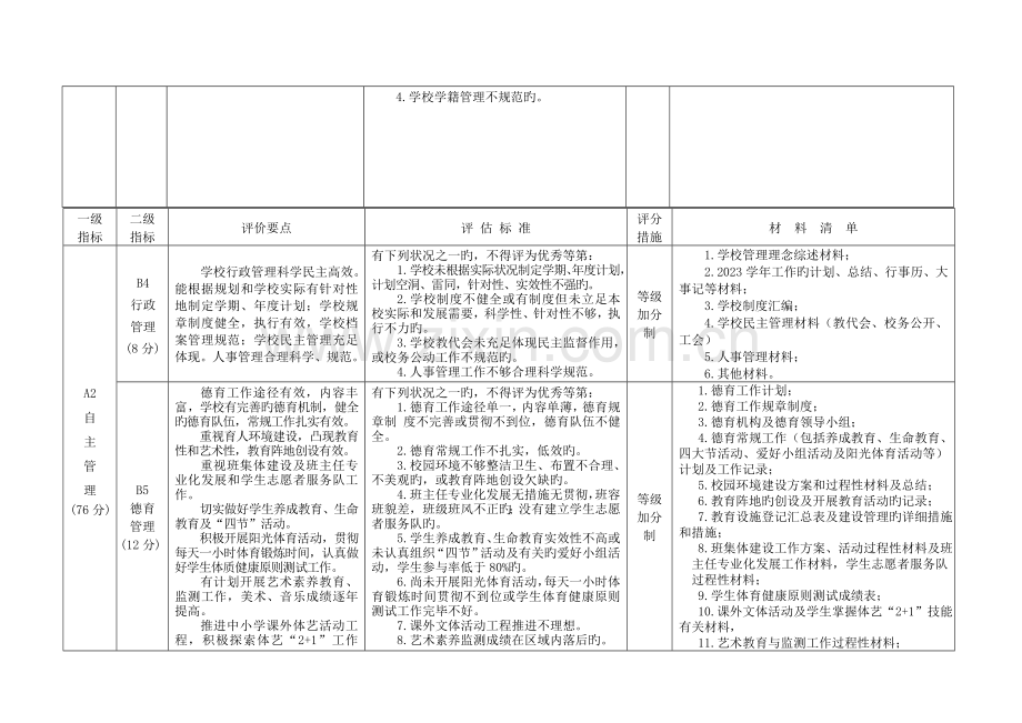 学校发展性评价指标体系.doc_第2页
