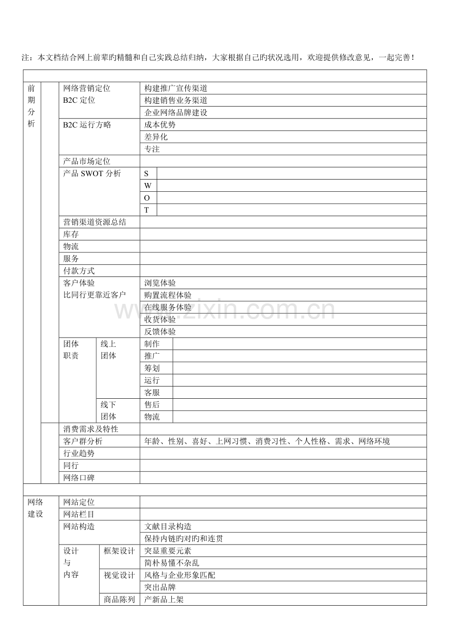 网络营销的策划表.doc_第1页