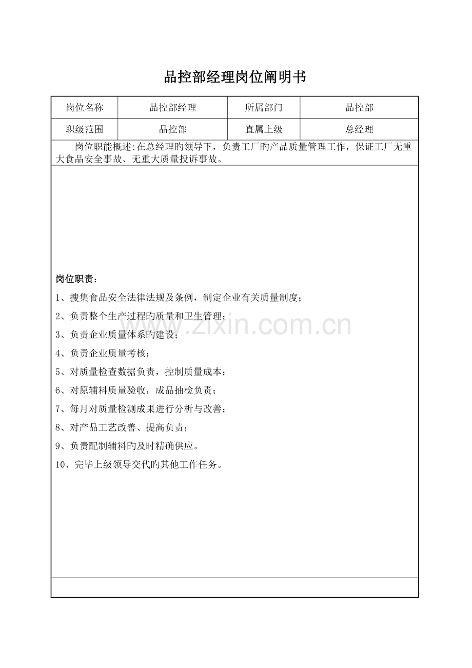 品控部岗位说明书.doc_第1页
