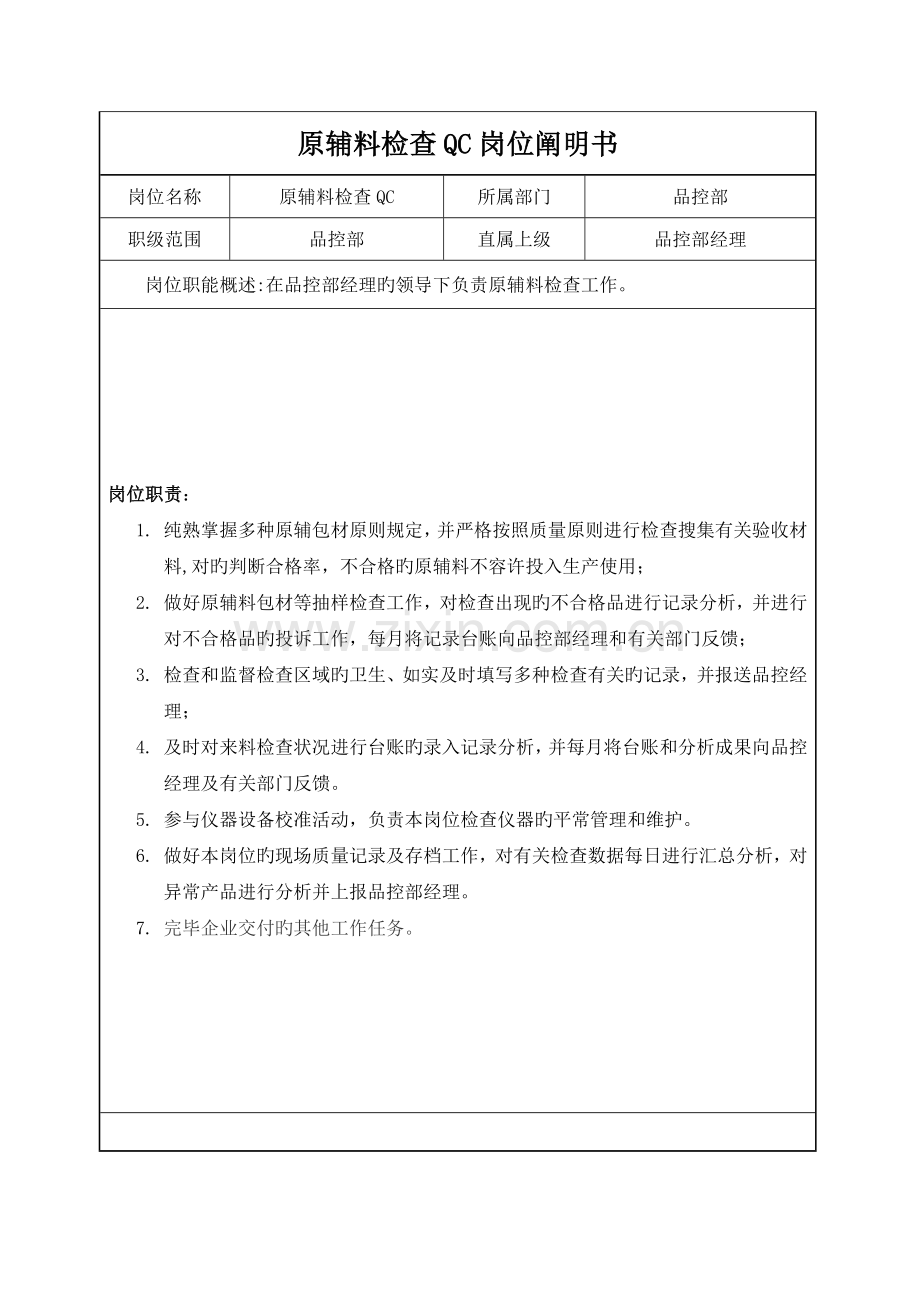 品控部岗位说明书.doc_第2页