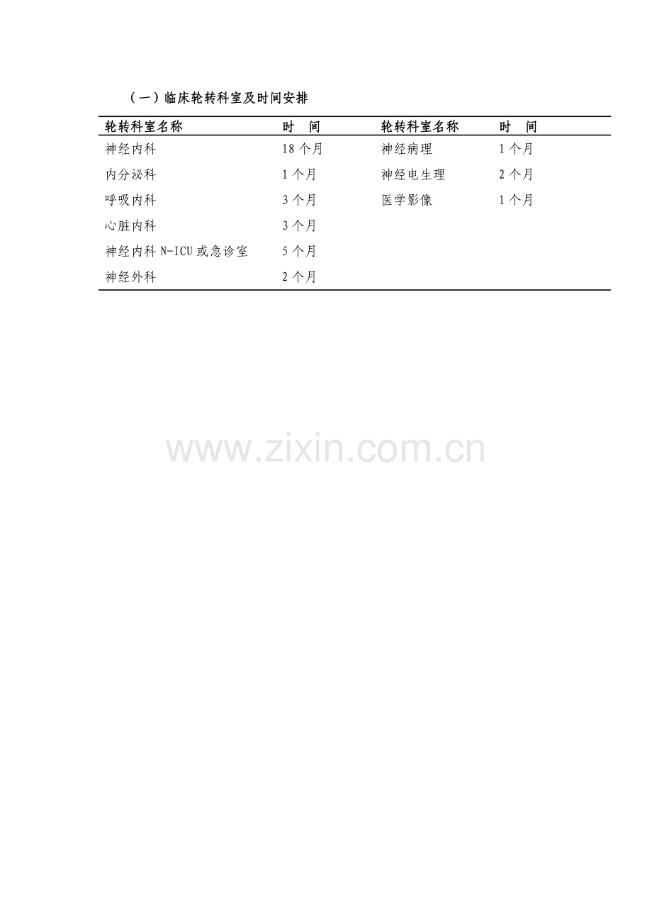 神经内科细则大全.doc_第2页