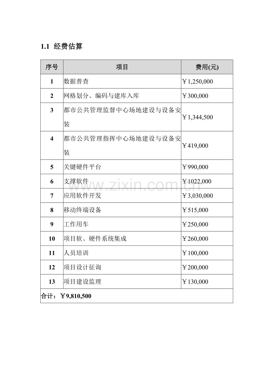 市数字化城管项目报价.docx_第1页