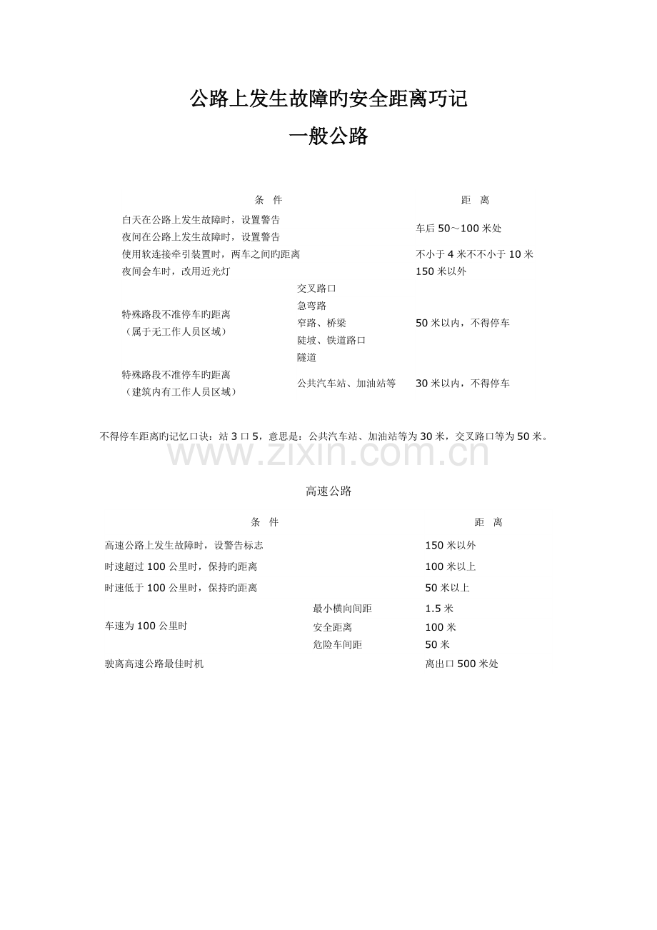 2023年驾照理论考试这些资料帮了我.doc_第1页