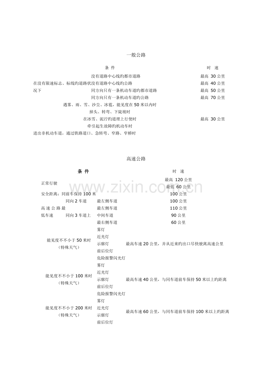 2023年驾照理论考试这些资料帮了我.doc_第2页