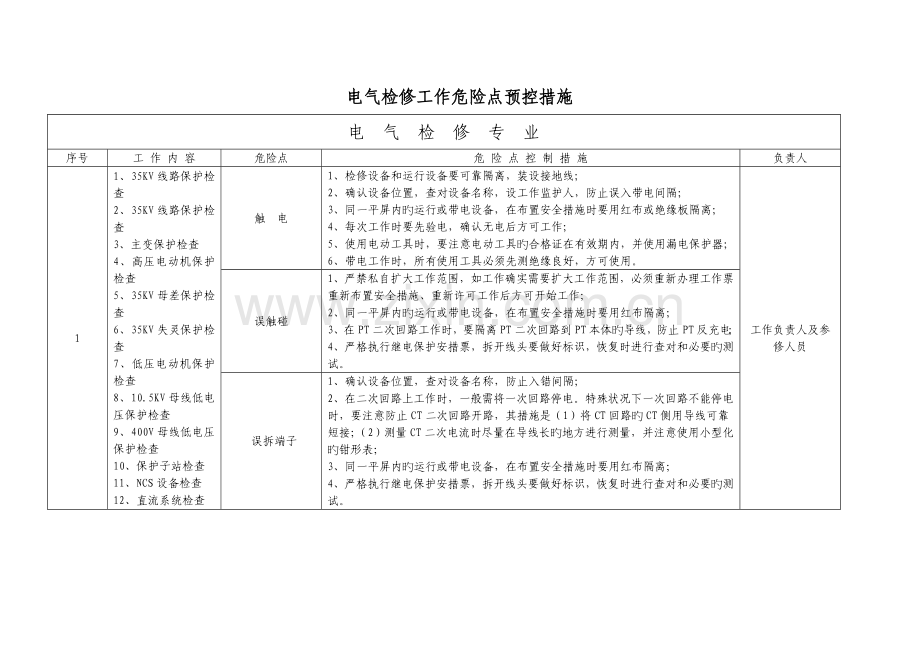 电气检修和运行工作危险点及预控措施.docx_第1页