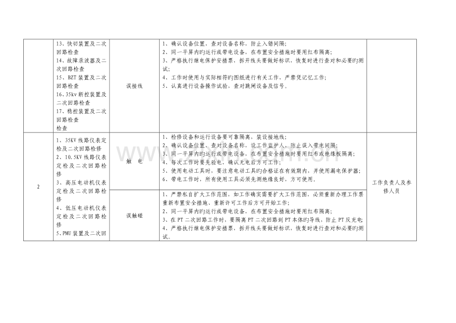 电气检修和运行工作危险点及预控措施.docx_第2页