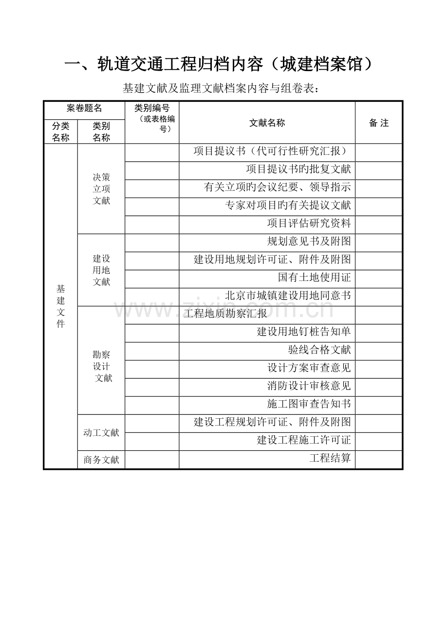 一轨道交通工程归档内容城建档案馆.doc_第1页