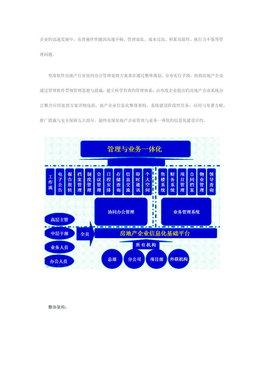 房地产行业叁度OA协同办公系统解决方案范文.docx_第2页