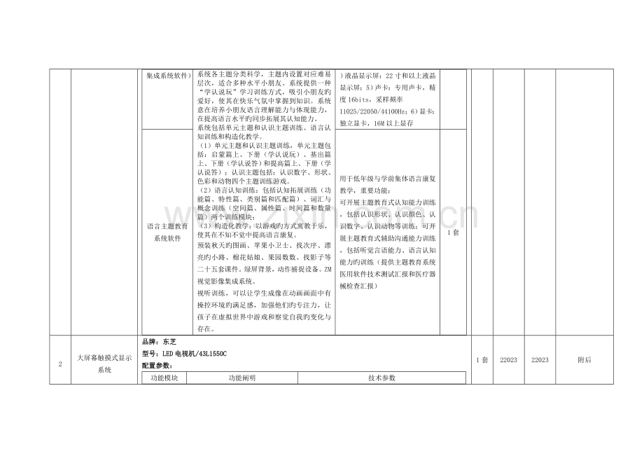 投标配置与分项明细报价表模板.doc_第2页