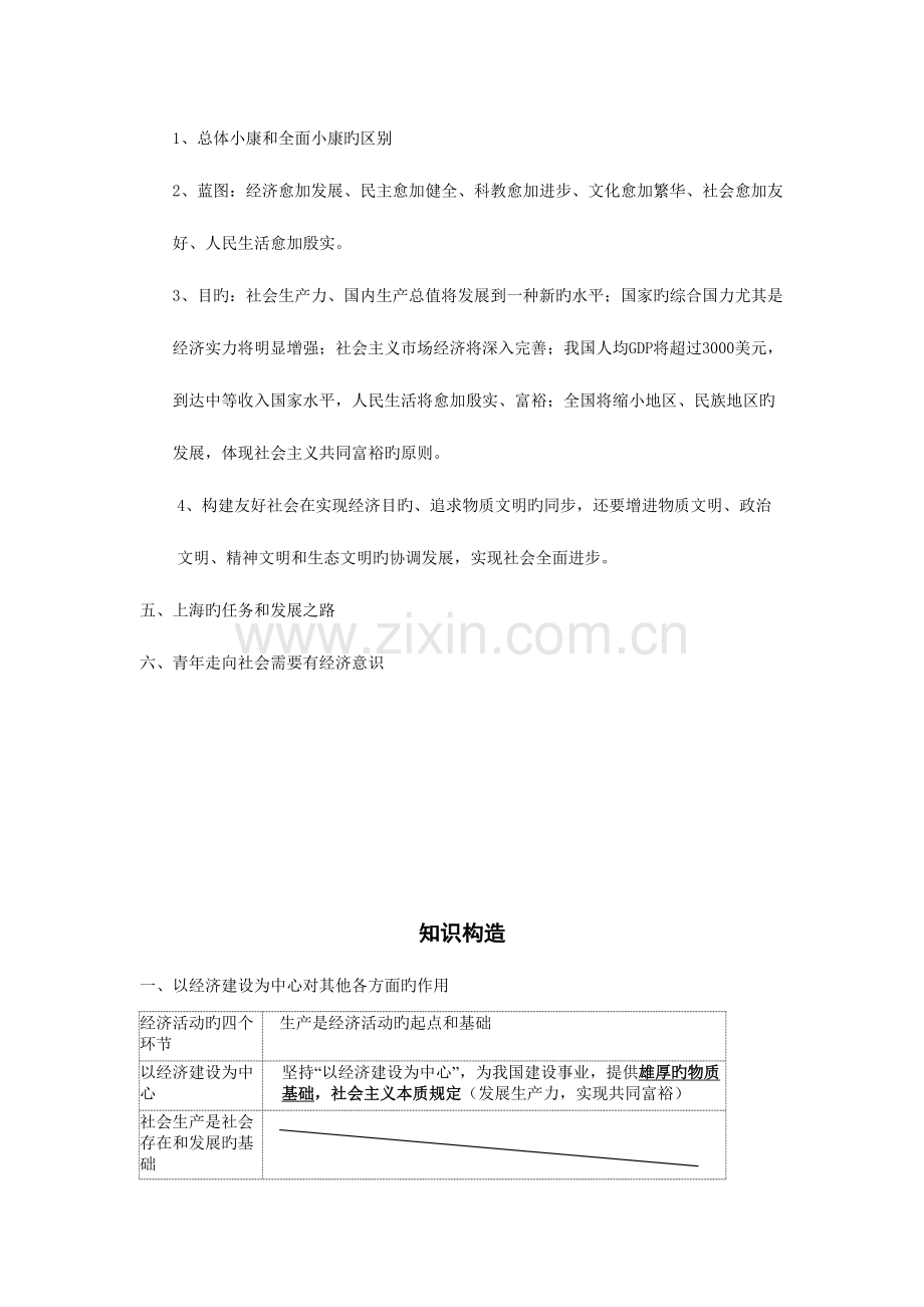 2023年经济常识知识点整理.doc_第2页