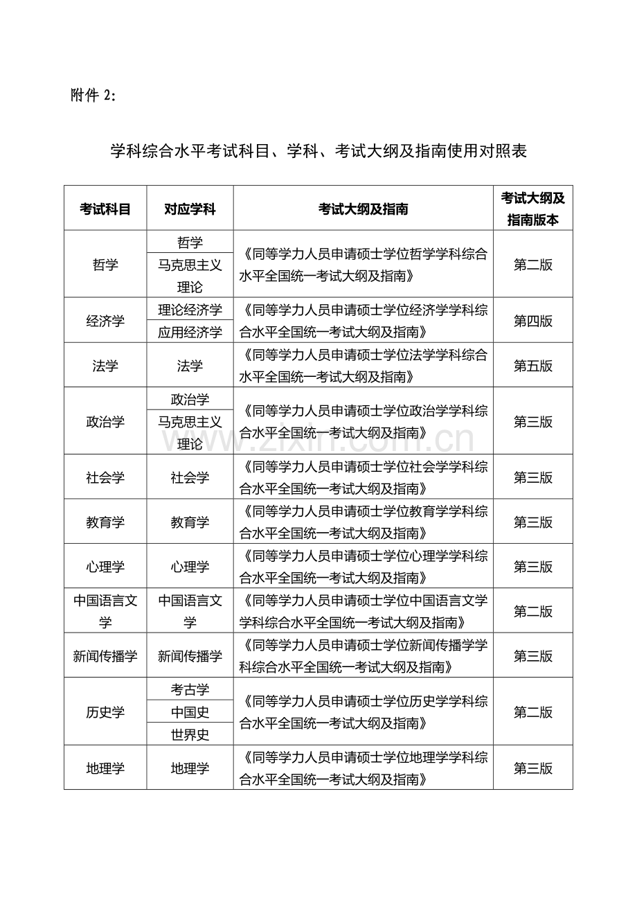 2023年同等学力考试.doc_第2页