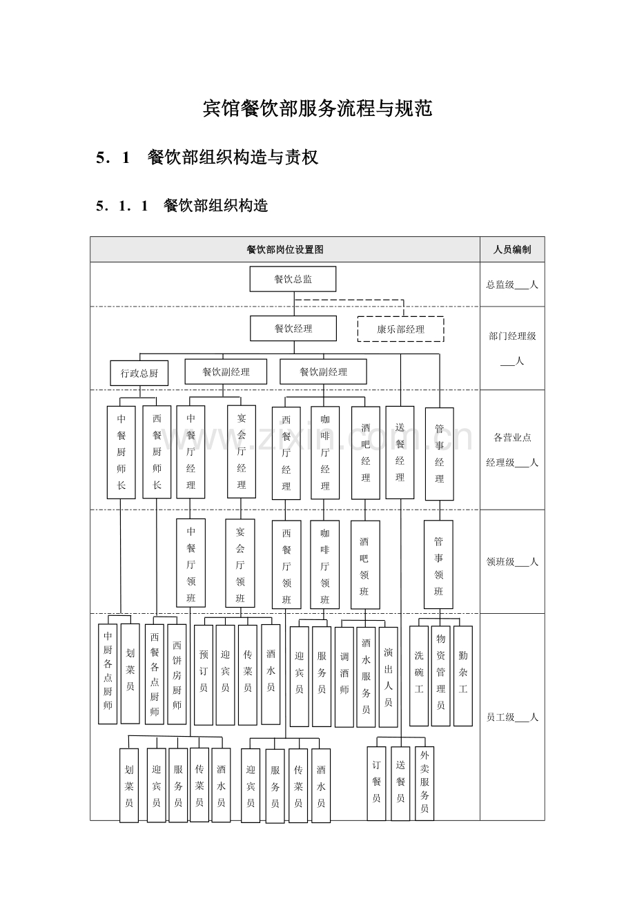 宾馆餐饮部服务流程与规范.docx_第1页