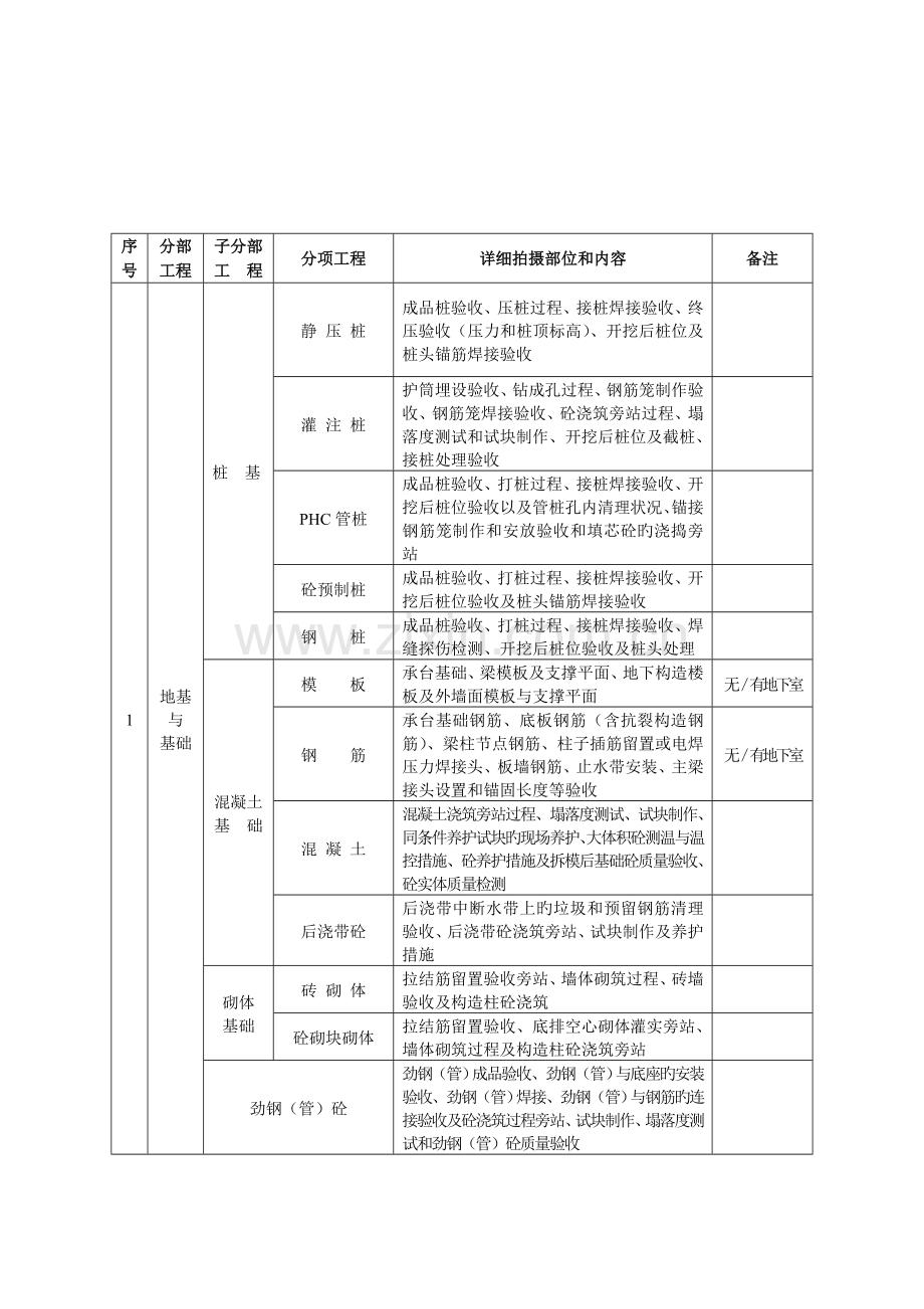 应留存工程照片的具体工序和内容.doc_第2页