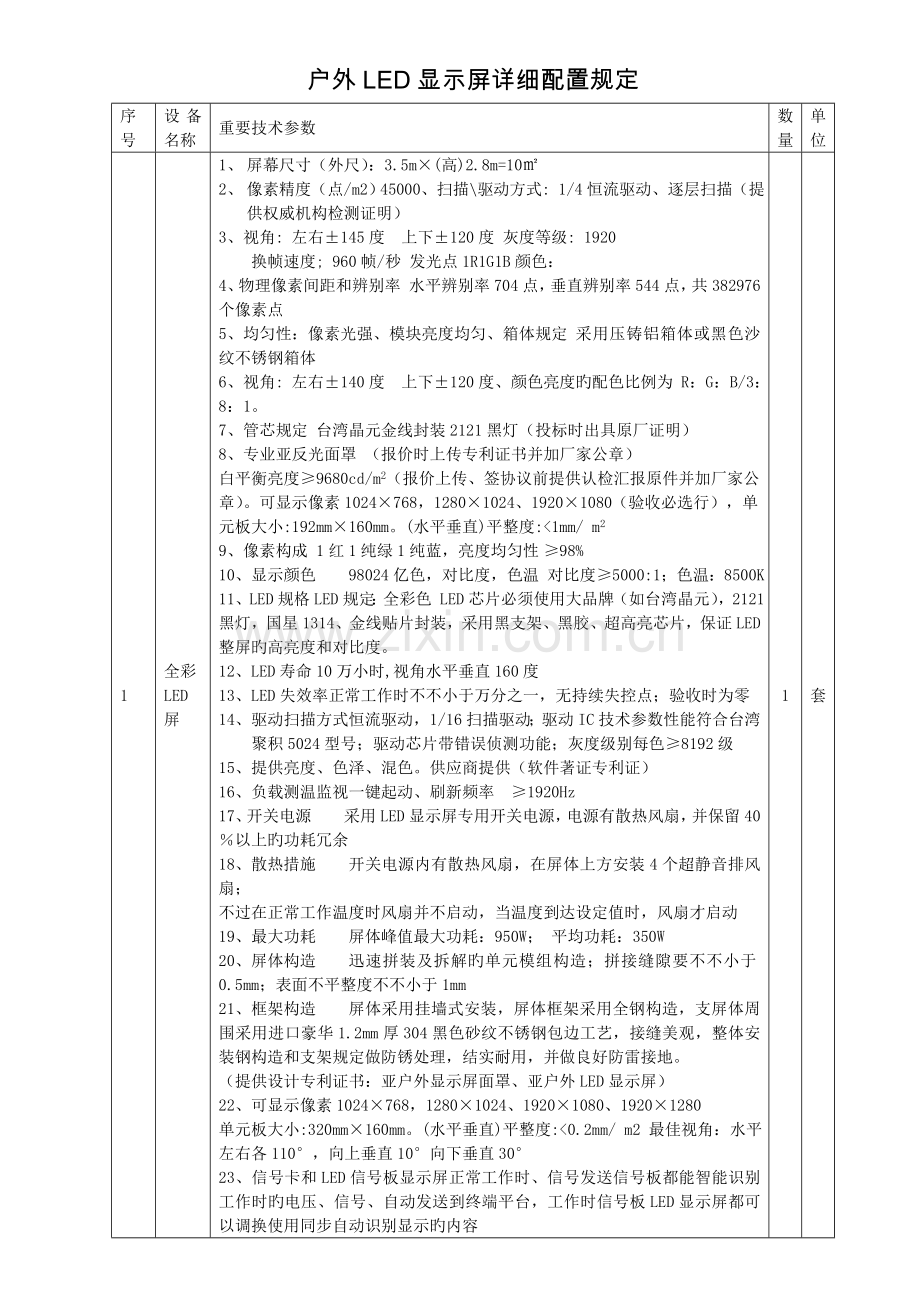 LED显示屏采购项目明细.doc_第1页