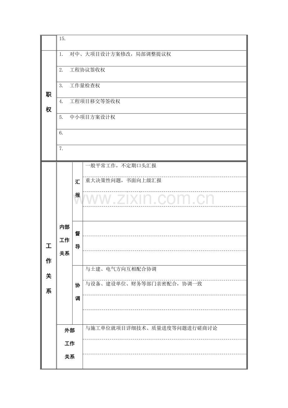 2023年工艺管理部机械工程技术施工员岗位职责.doc_第2页