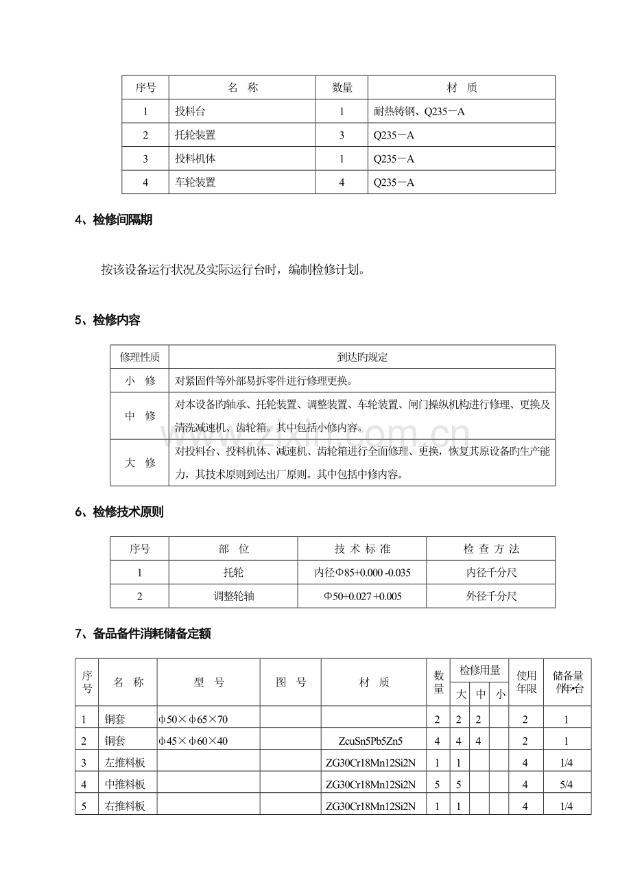 投料机检修规程课件.doc_第2页