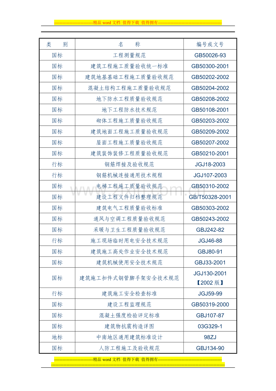 施工规范目录.doc_第1页