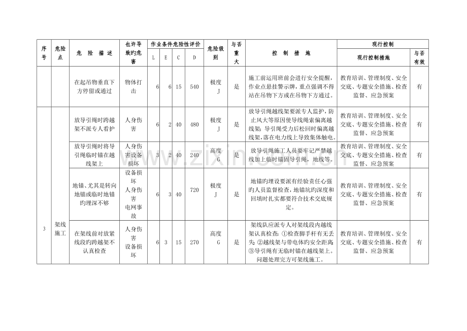 线路工程重大危险源辨识评价清单.doc_第2页