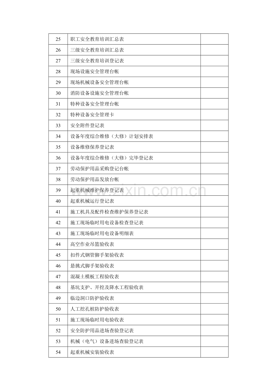 2023年安全表格水利施工全套.doc_第2页