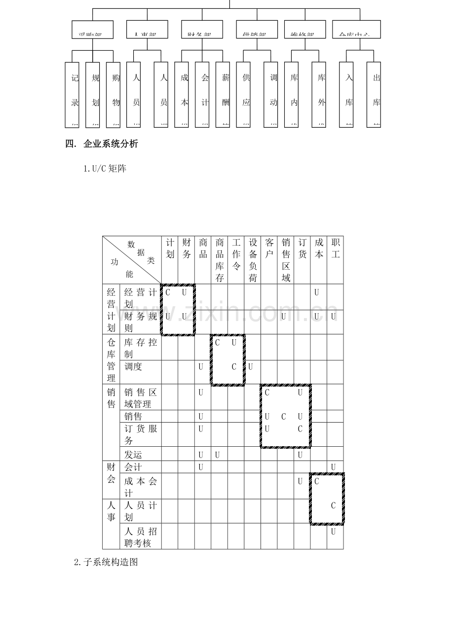 大型超市物流管理信息系统总体规划报告.doc_第2页
