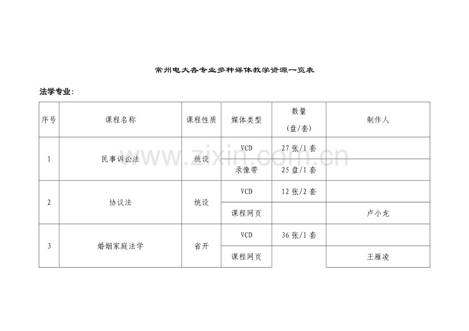 2023年常州电大各专业多种媒体教学资源一览表.doc_第1页