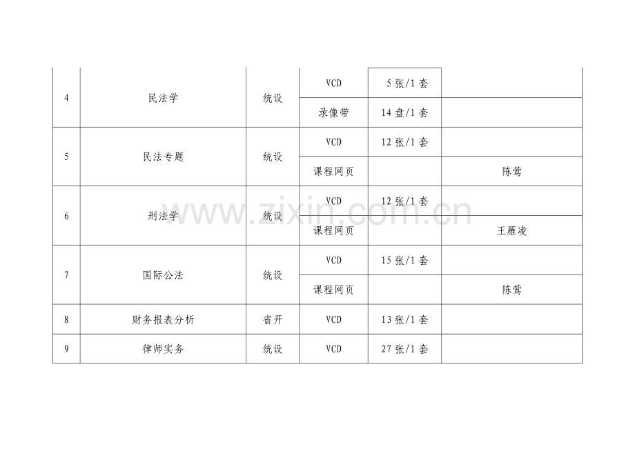 2023年常州电大各专业多种媒体教学资源一览表.doc_第2页