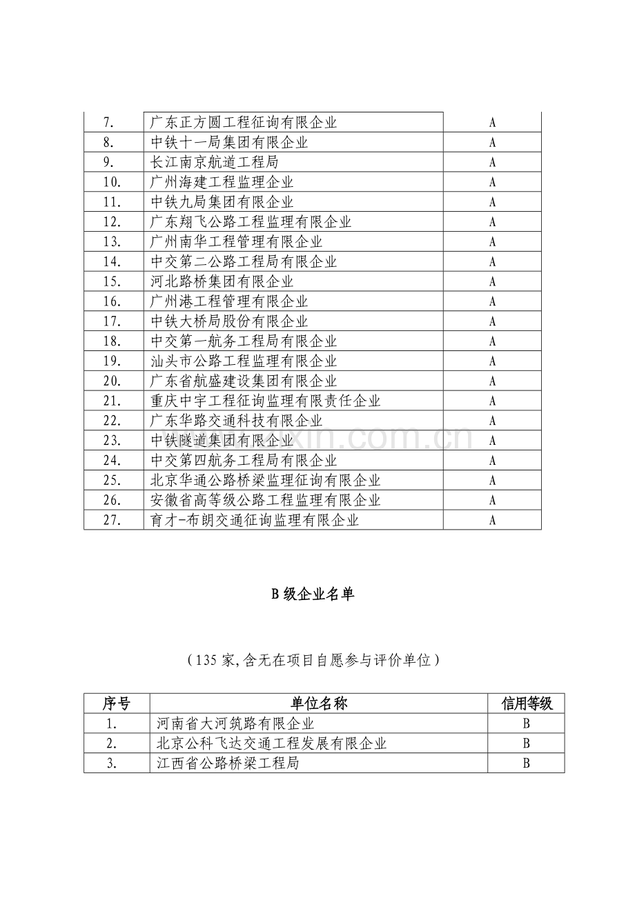 广东省公路水运工程施工监理信用评价结果第一批.doc_第2页