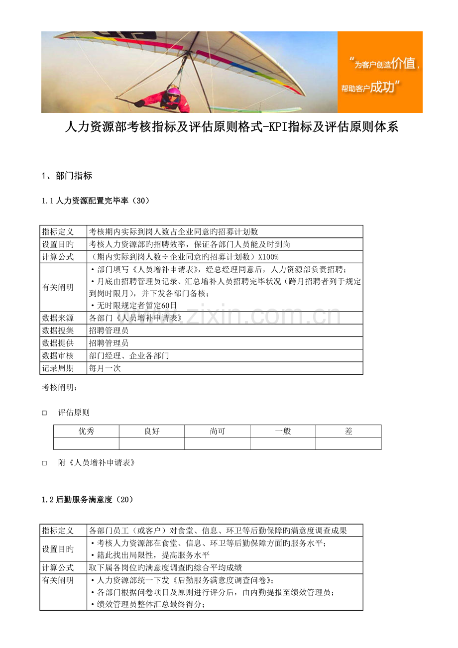 人力资源部考核指标及评估标准格式KPI指标及评估标准体系.doc_第1页