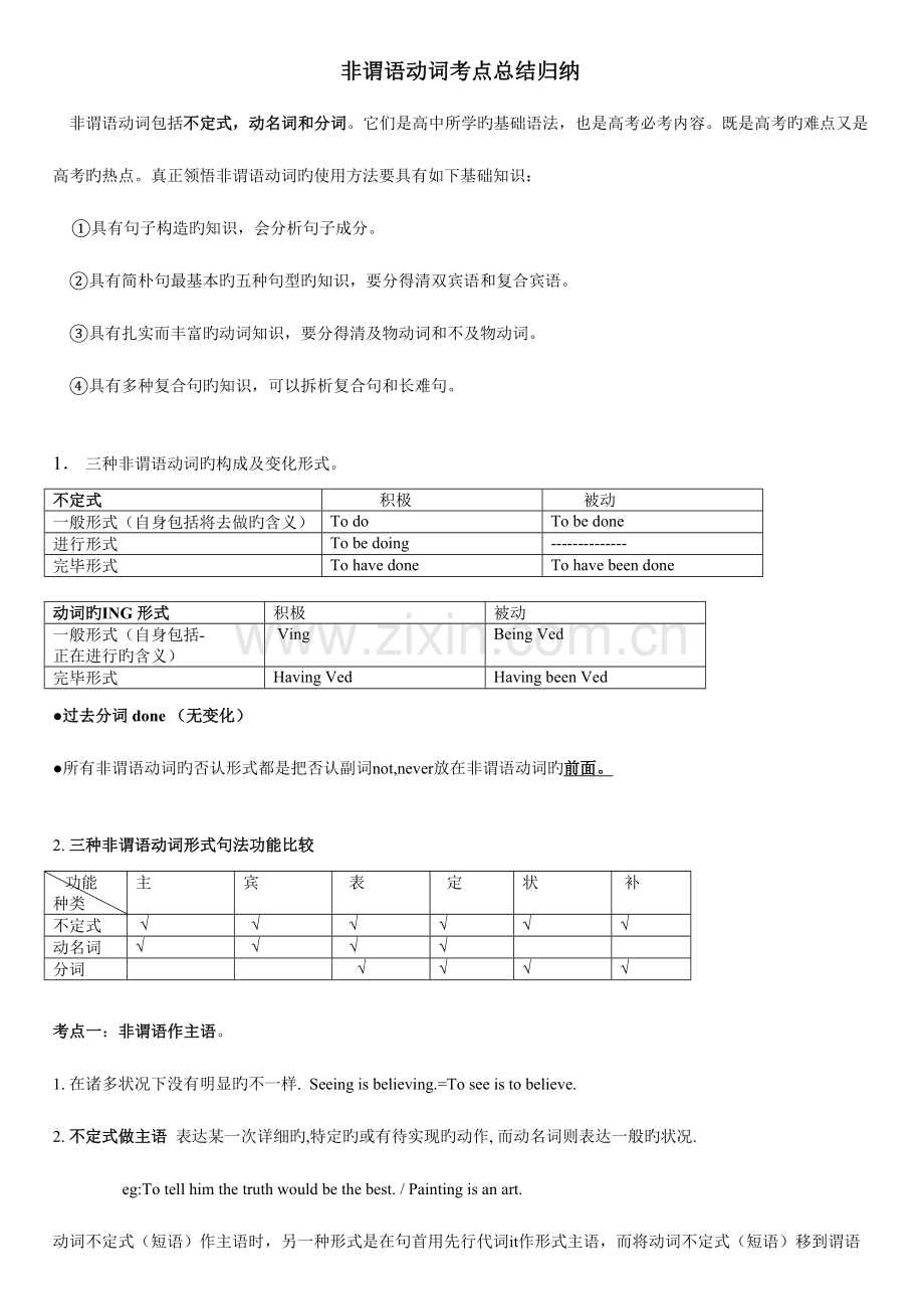 2023年非谓语动词考点总结归纳.doc_第1页
