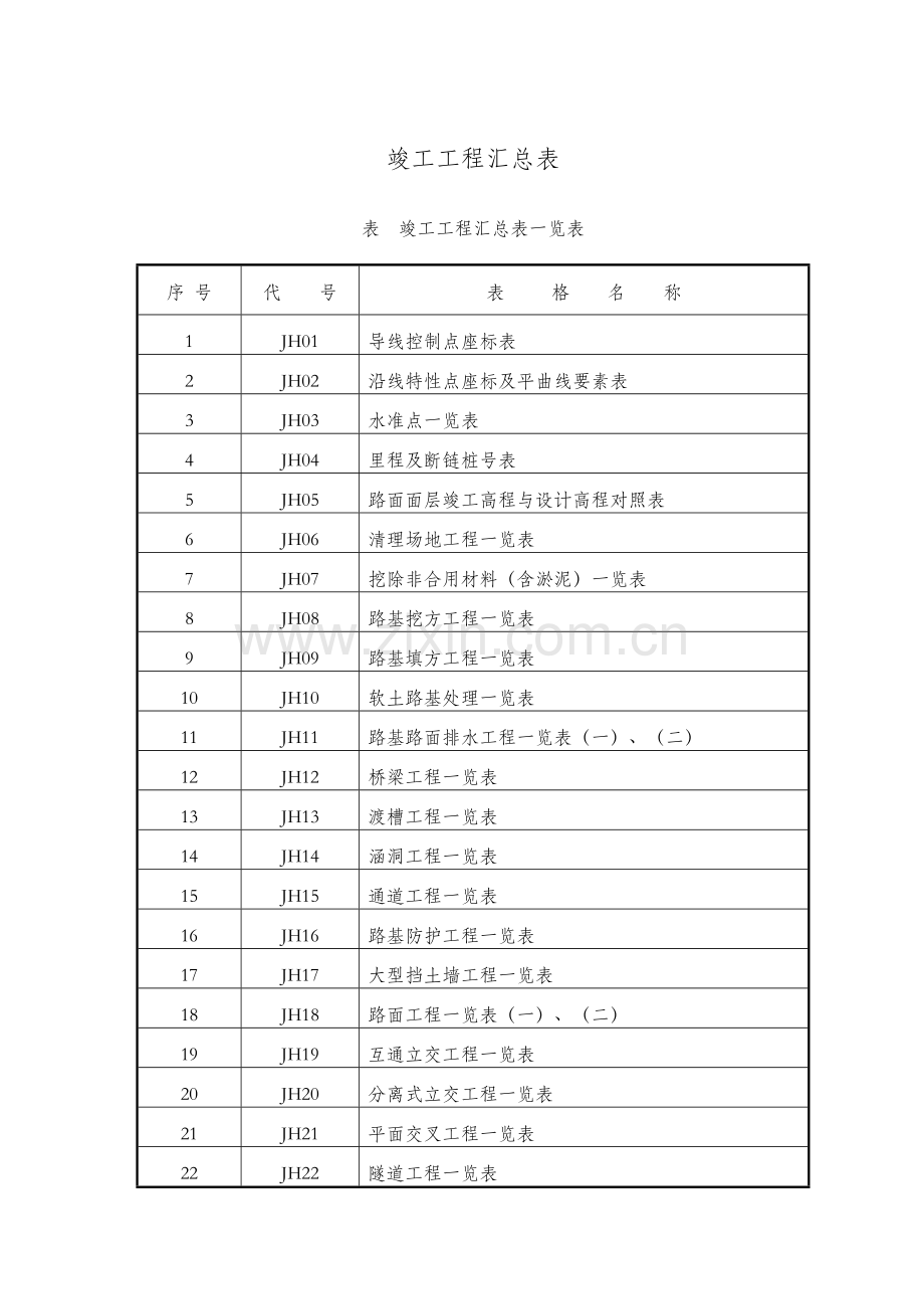 马安竣工工程汇总表JH.docx_第1页