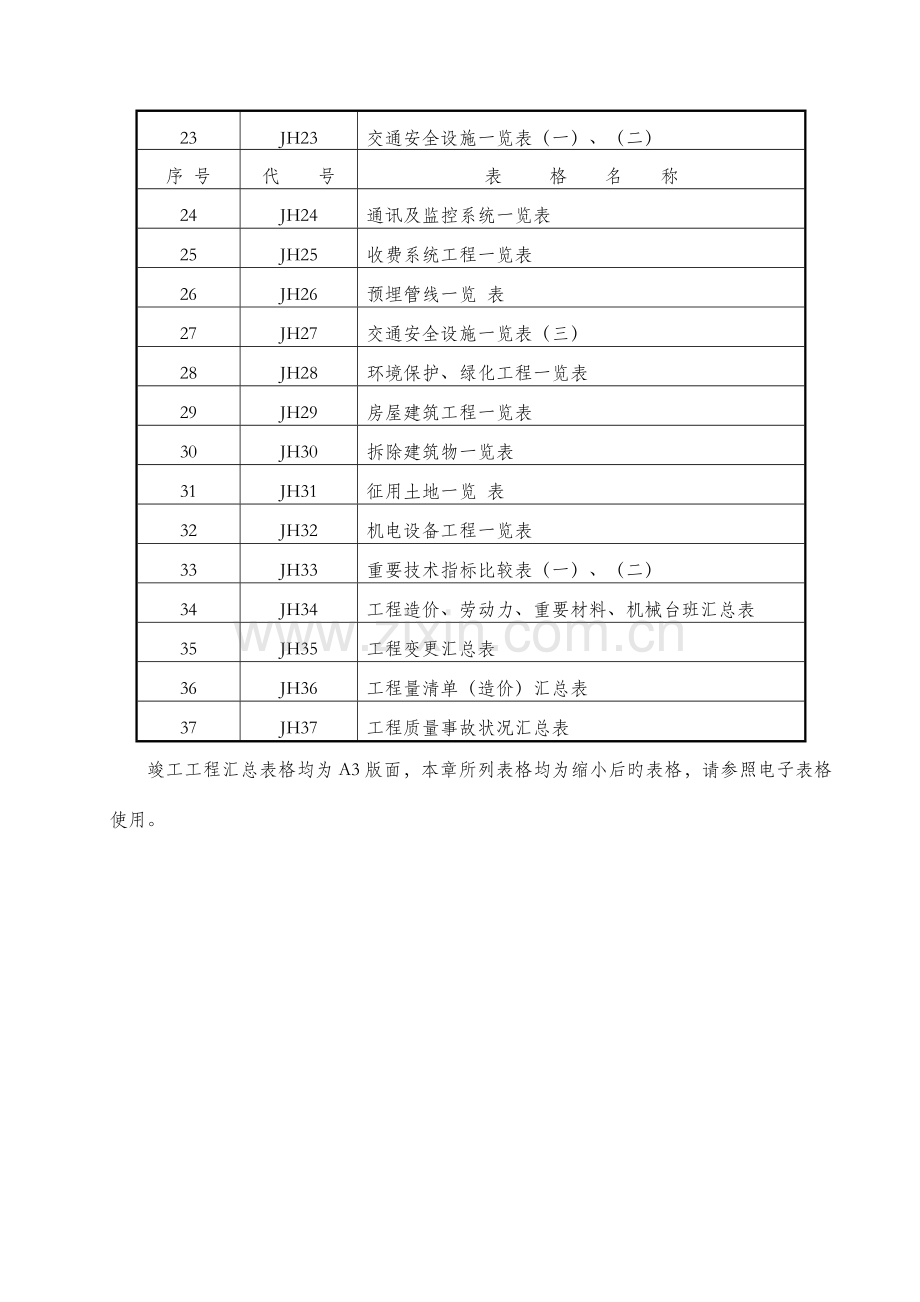 马安竣工工程汇总表JH.docx_第2页