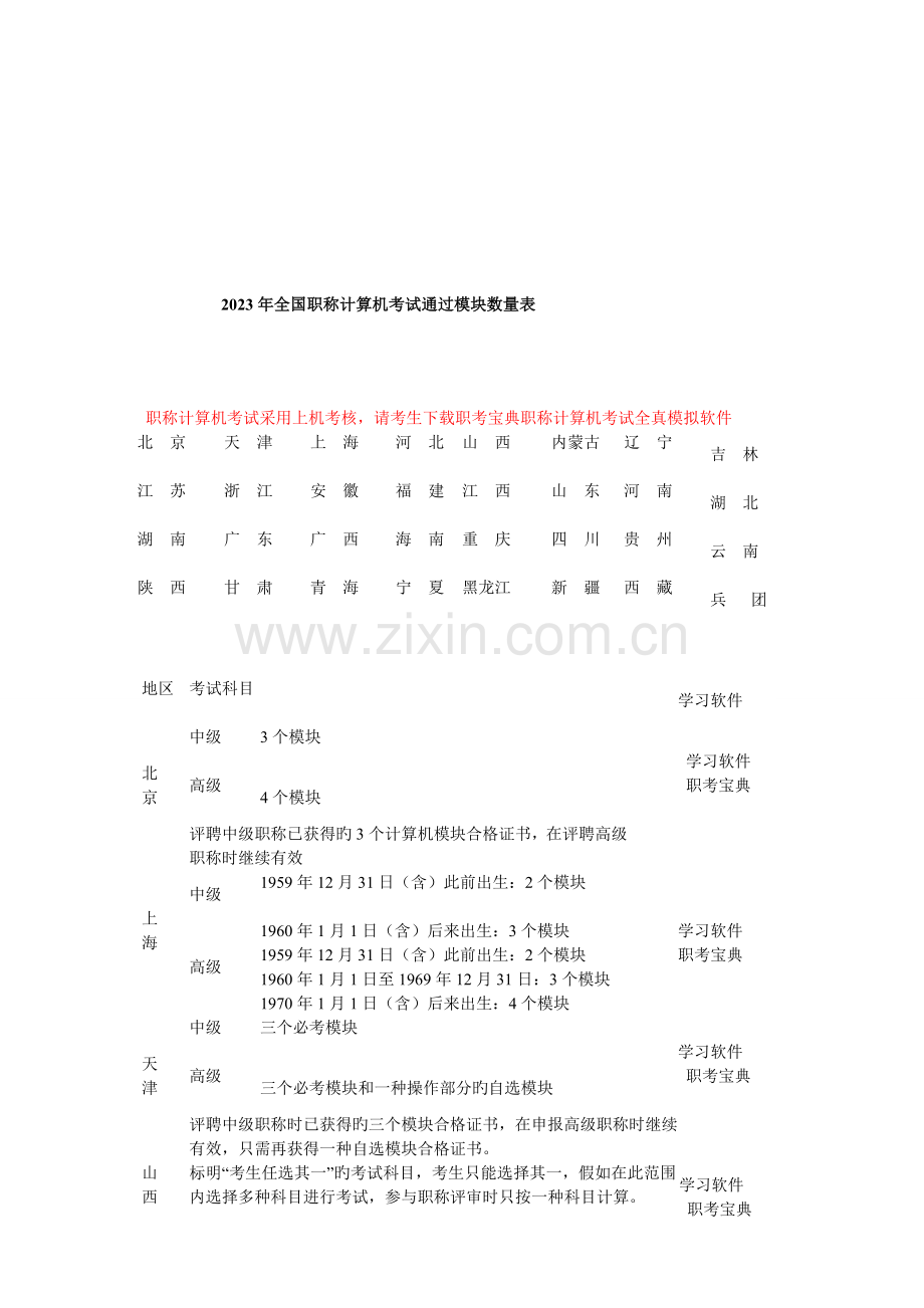 2023年职称计算机考试合格通过模块数量表.doc_第1页