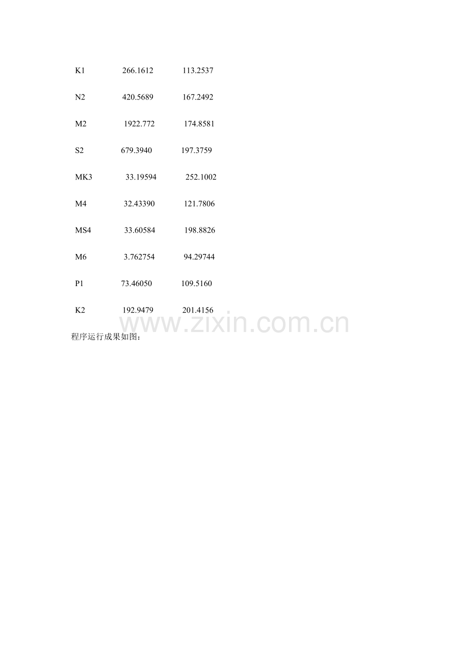 2023年潮汐调和分析实验报告.doc_第2页