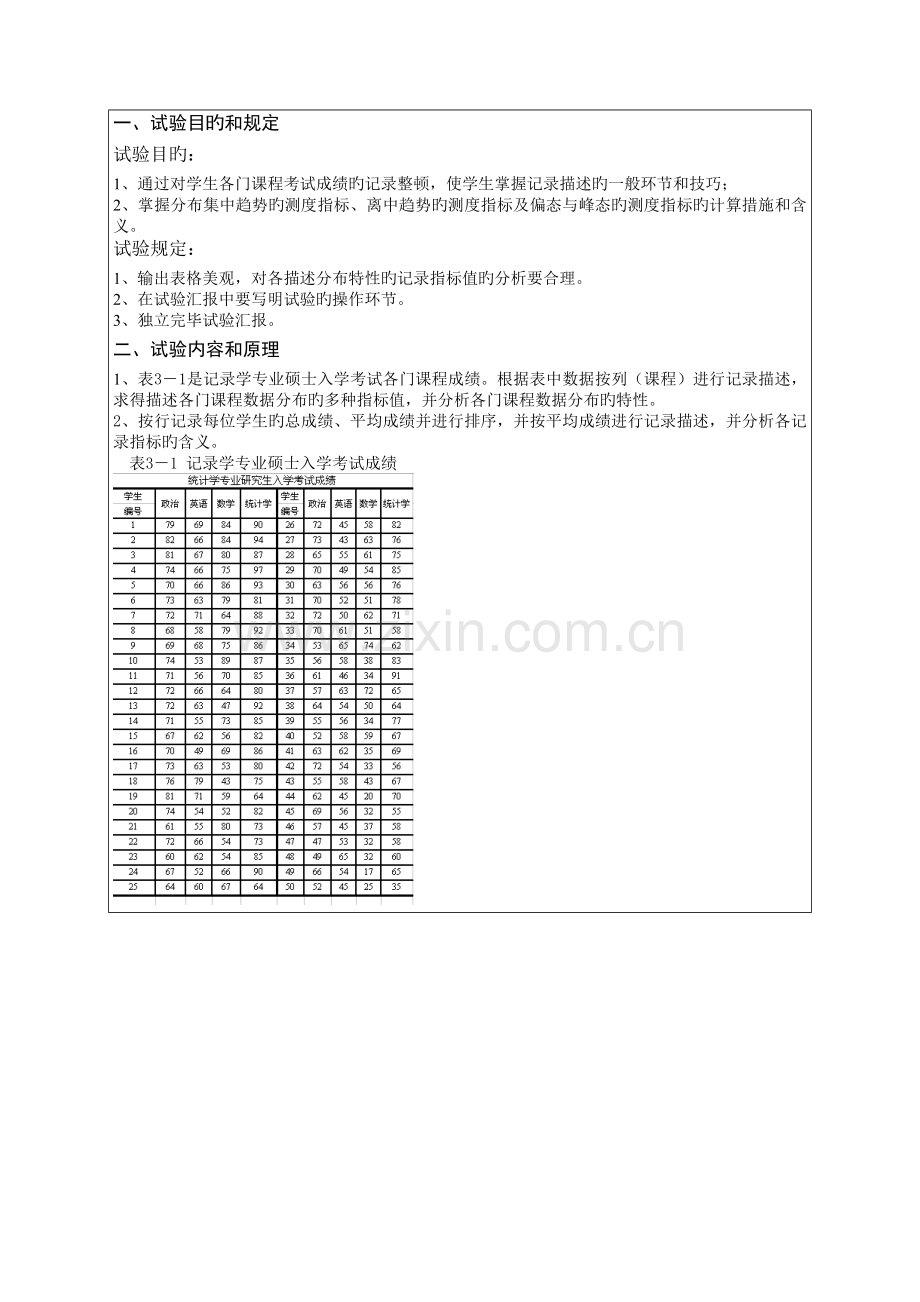 2023年描述性数据的分布和度量实验报告分析.doc_第2页