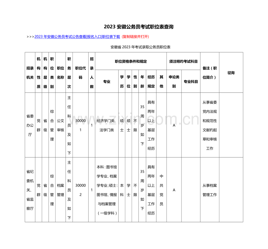 2023年安徽公务员考试职位表查询.docx_第1页