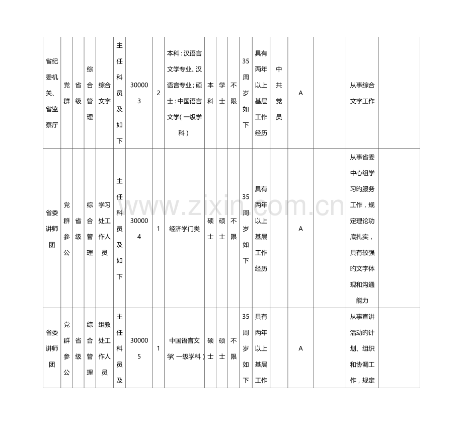 2023年安徽公务员考试职位表查询.docx_第2页