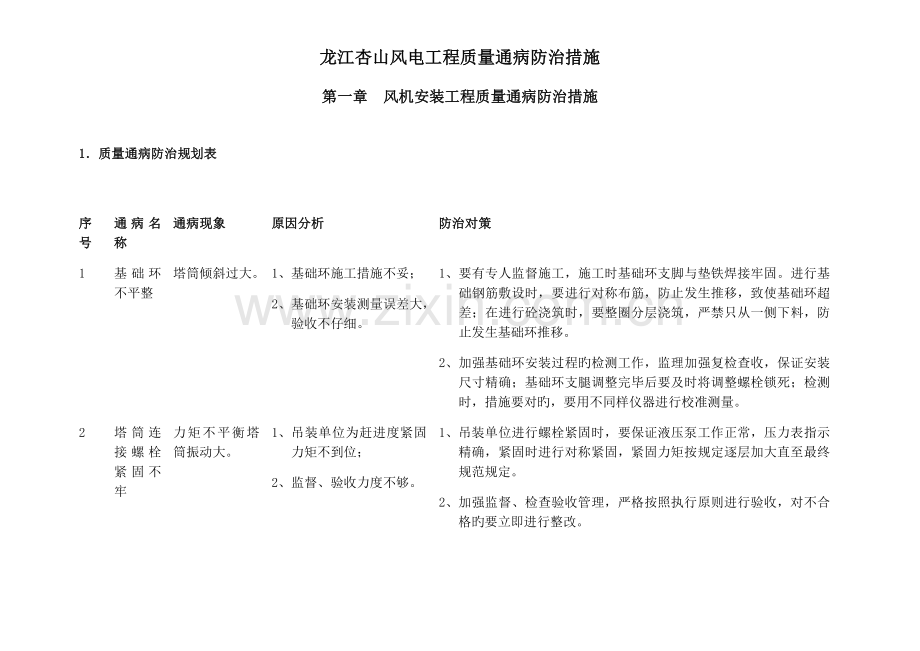 风电工程质量通病防治范文.docx_第1页