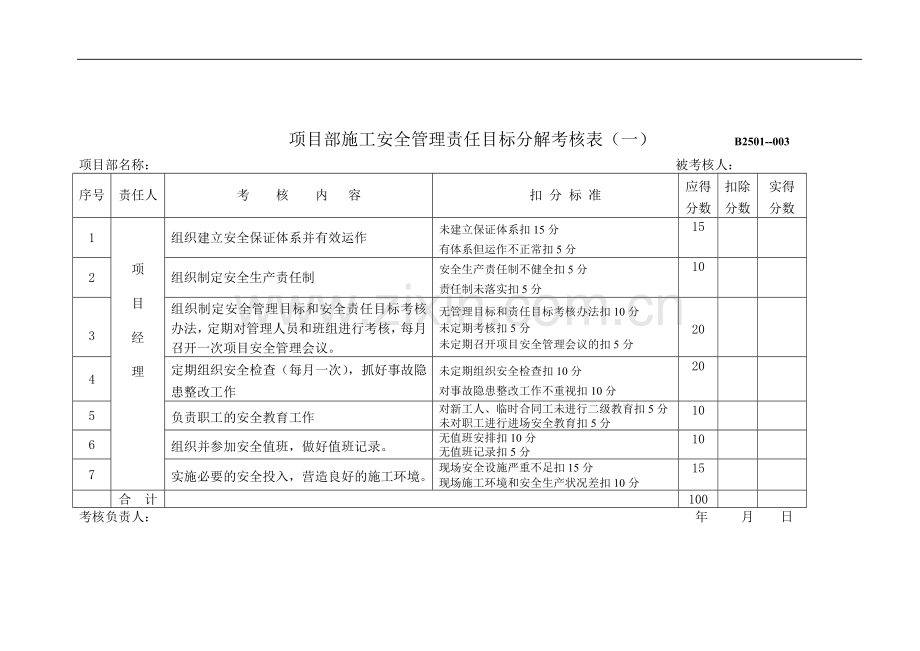 项目部施工安全管理责任目标分解考核表.doc_第1页