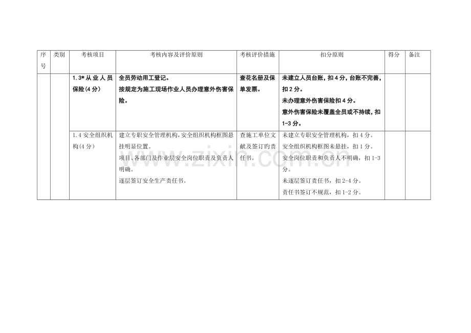 平安工地考核评价实施细则.doc_第2页