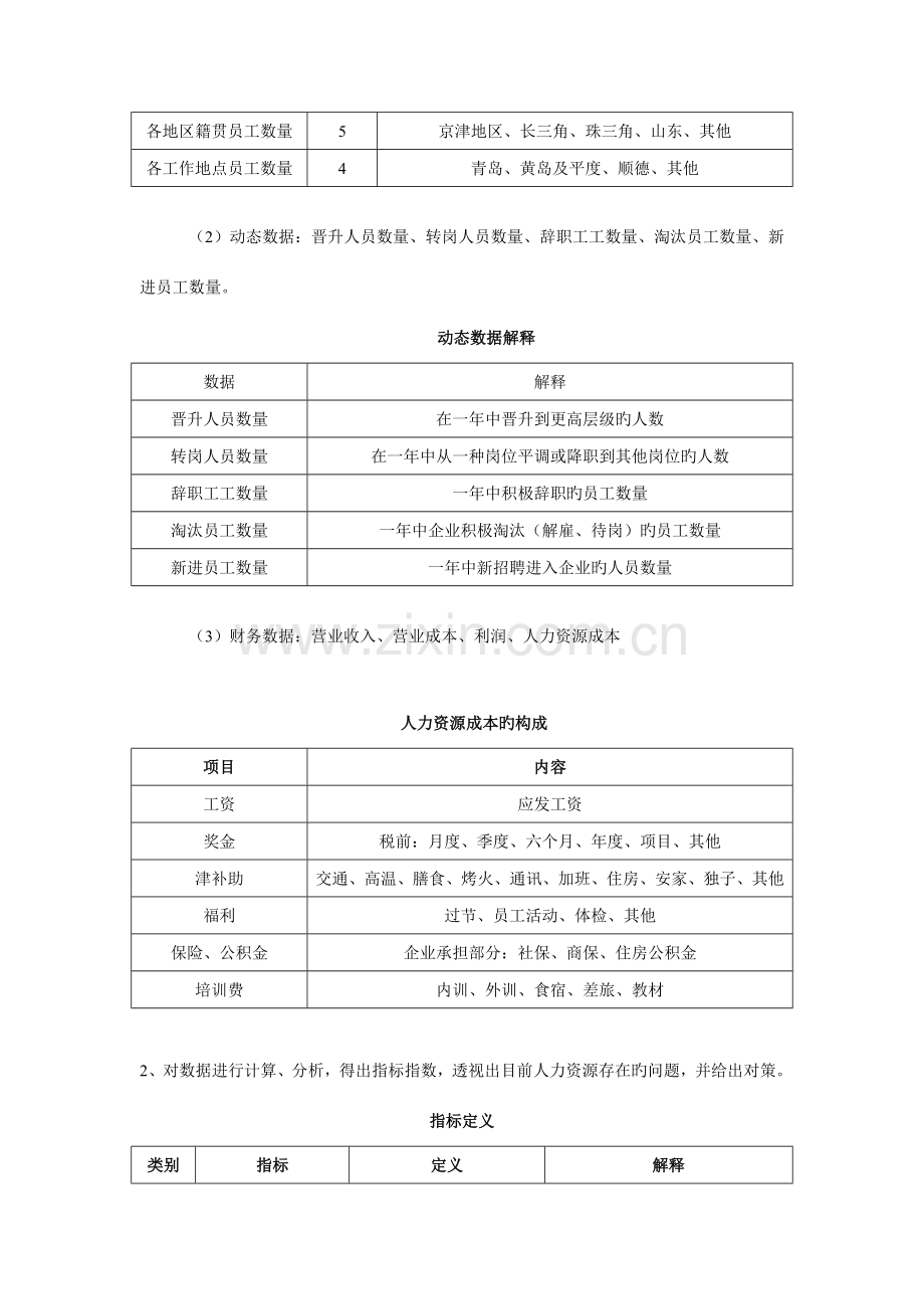 人力资源表格人力资源规划操作手册表格.doc_第2页