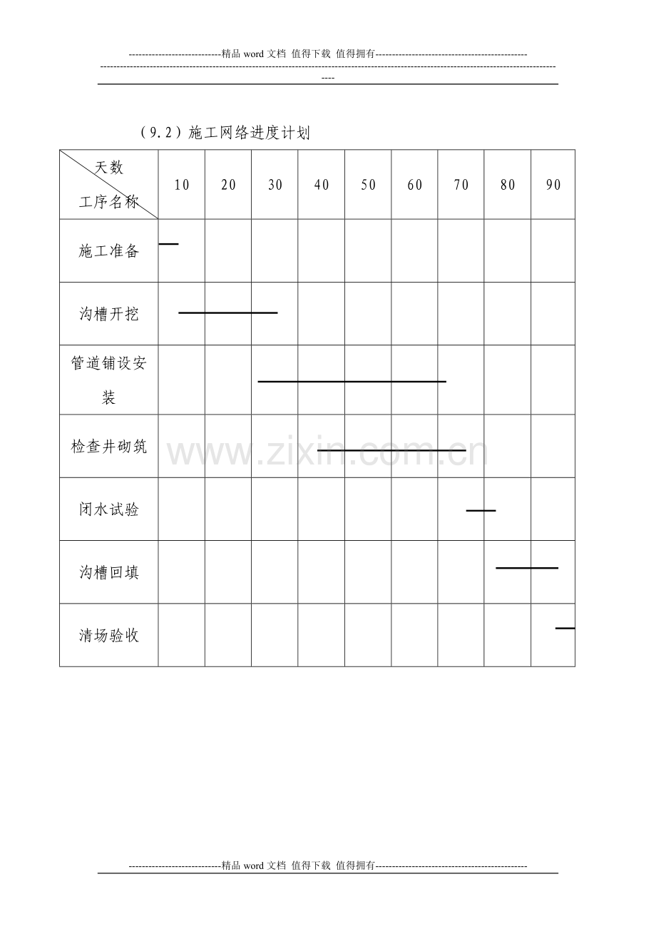九、施工总进度表或工期网络图.doc_第2页