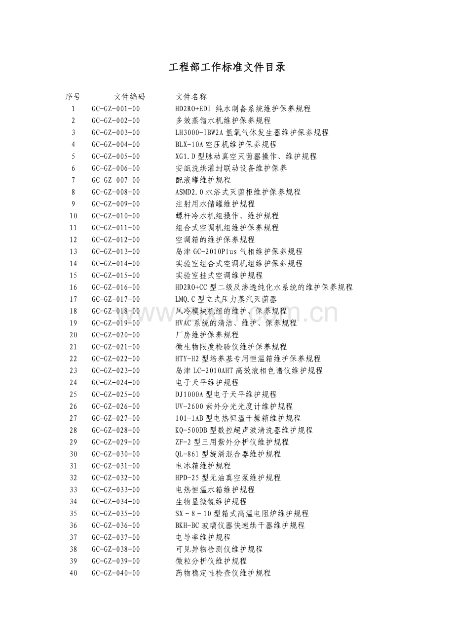 工程部工作标准文件目录.doc_第1页