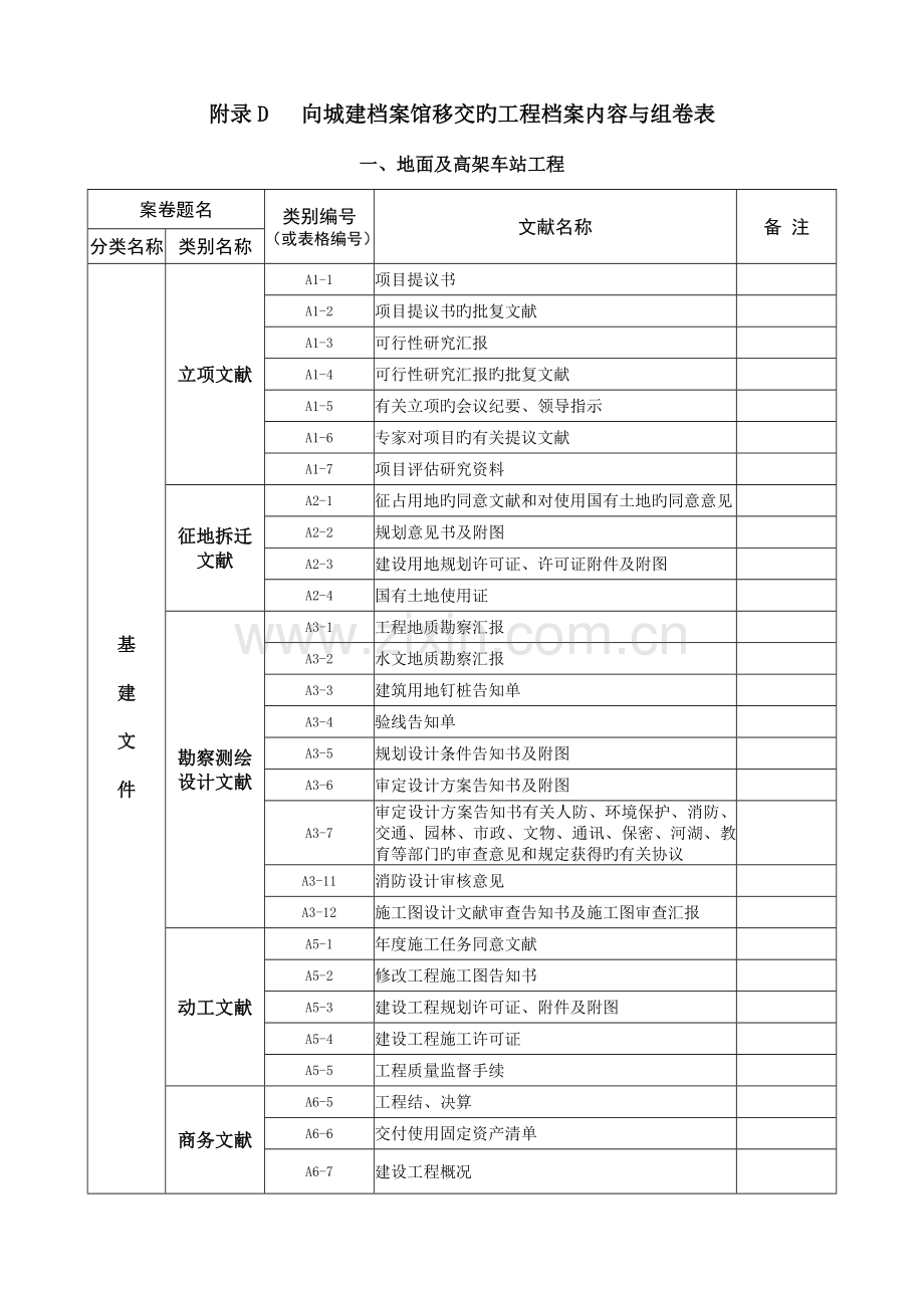 地面及高架车站工程轨道交通讲课.doc_第1页