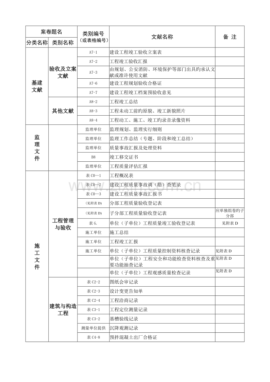 地面及高架车站工程轨道交通讲课.doc_第2页