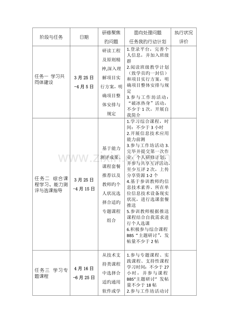 浙江省中小学信息技术能力提升个人研修计划模板.doc_第2页