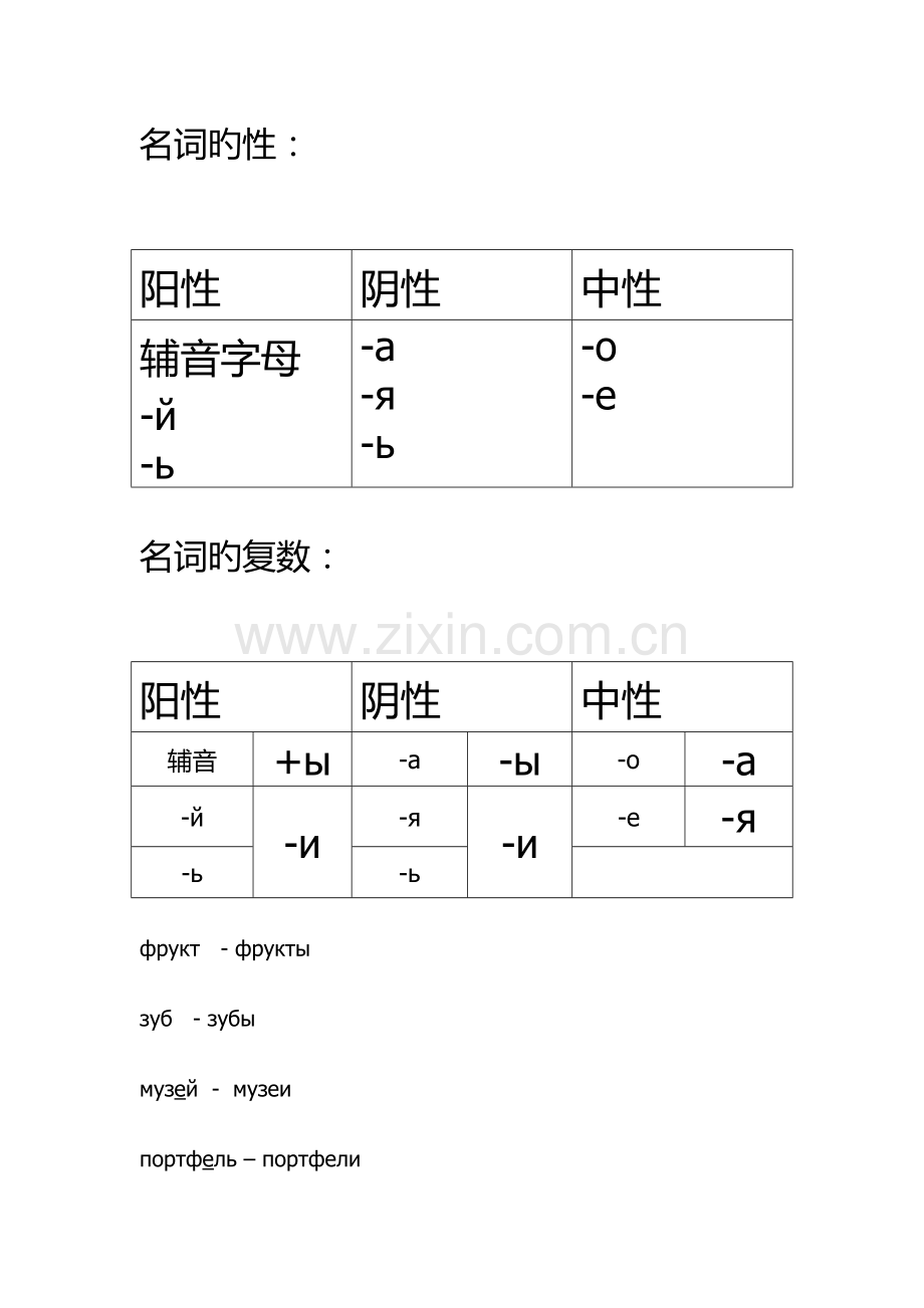 2023年初级俄语知识点总结语法点.docx_第1页