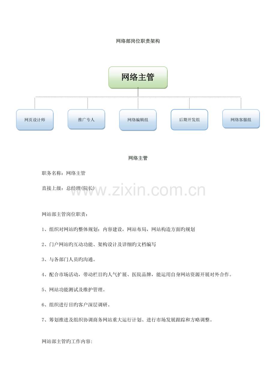 网络部门岗位职责架构完成范文.doc_第1页