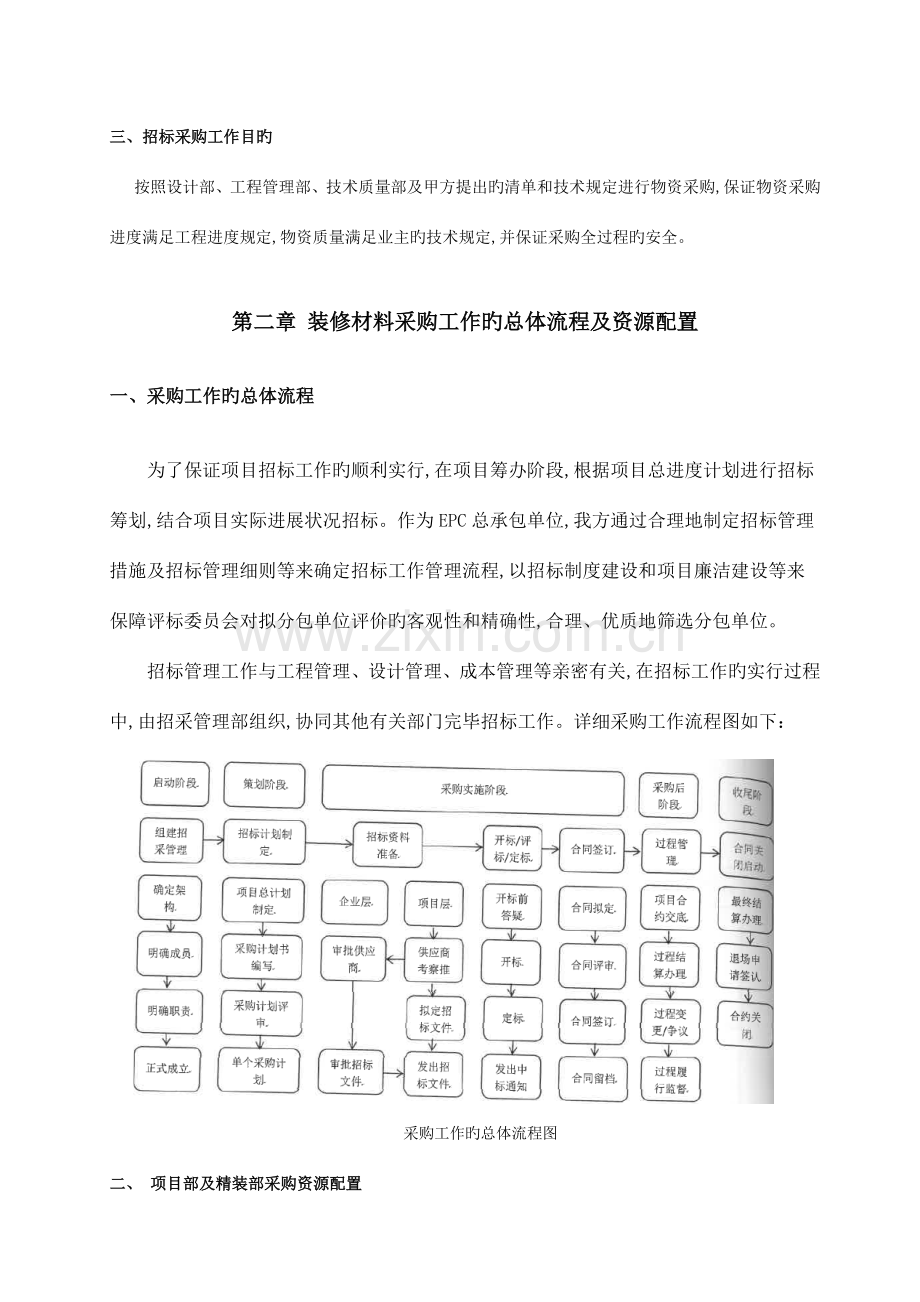 装修招标采购方案.docx_第2页