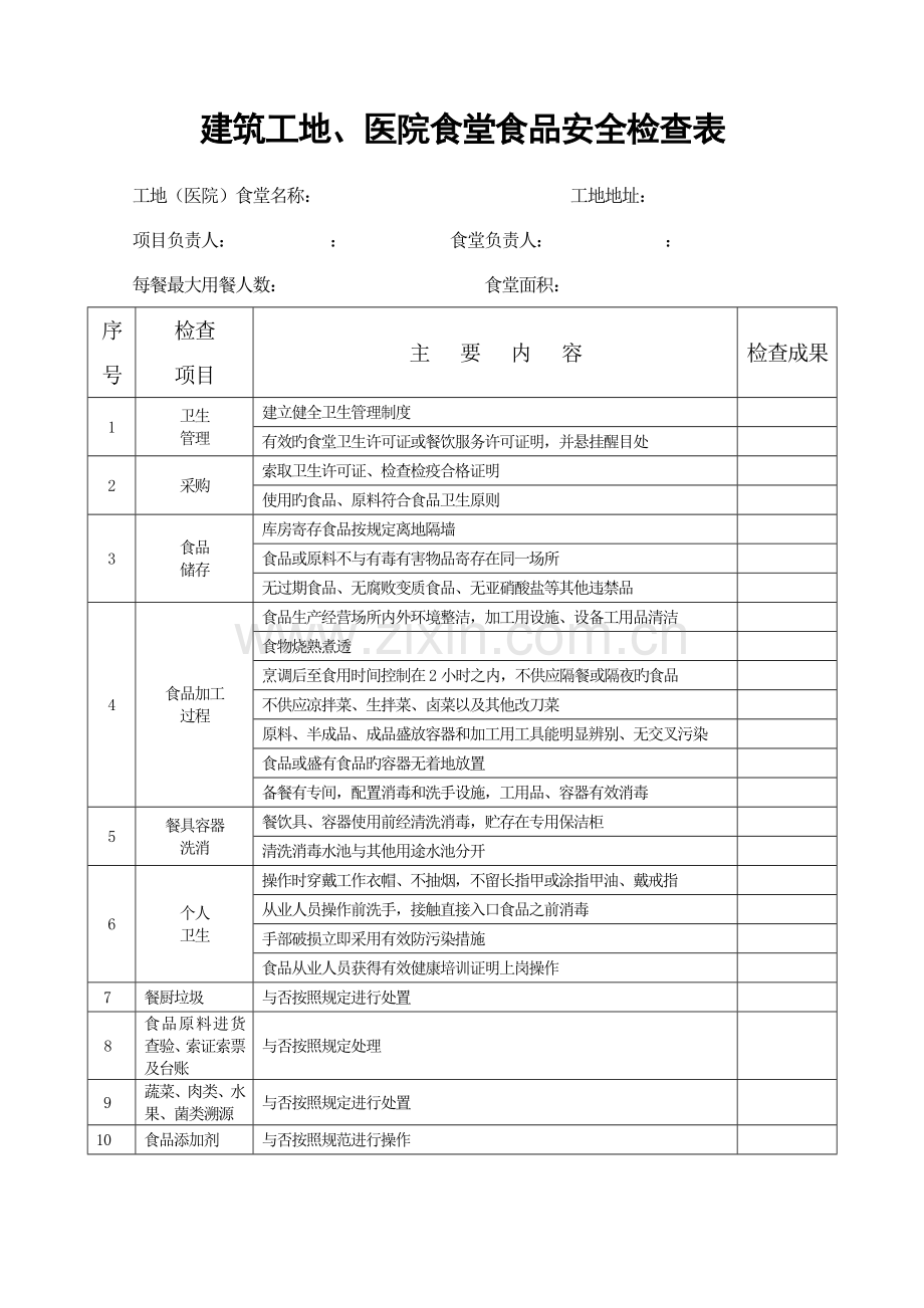 建筑工地食堂食品安全检查表.doc_第1页