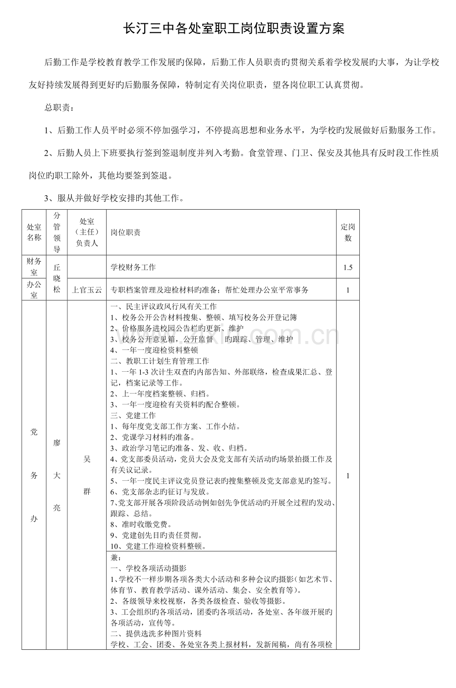 长汀三中各处室职员岗位职责设置方案.doc_第1页
